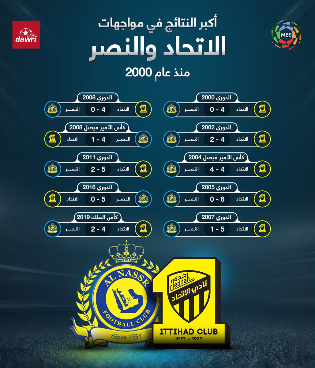 اكبر نتيجة بين الاتحاد والهلال