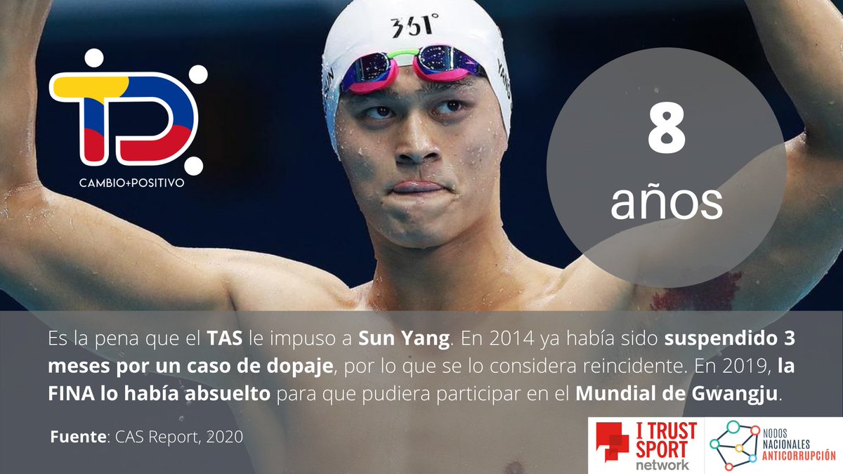 mauroh06's tweet photo. #CifraDeLaSemana 
El nadador chino, Sun Yang, tres veces campeón olímpico y 11 veces campeón mundial, recibió una sanción que acabó con su carrera ¡por haber destruido su muestra con un martillo en 2018!
#NoAlDoping https://t.co/jFiBDDE0IQ