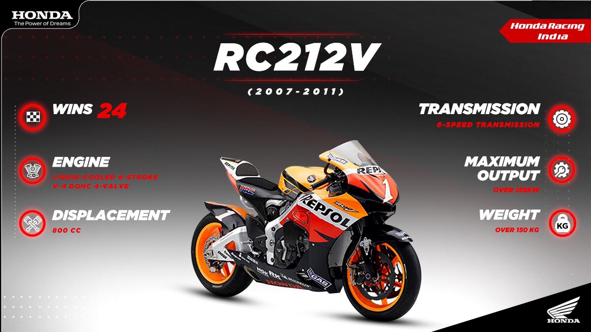 Rc212v Trsene V Twitter