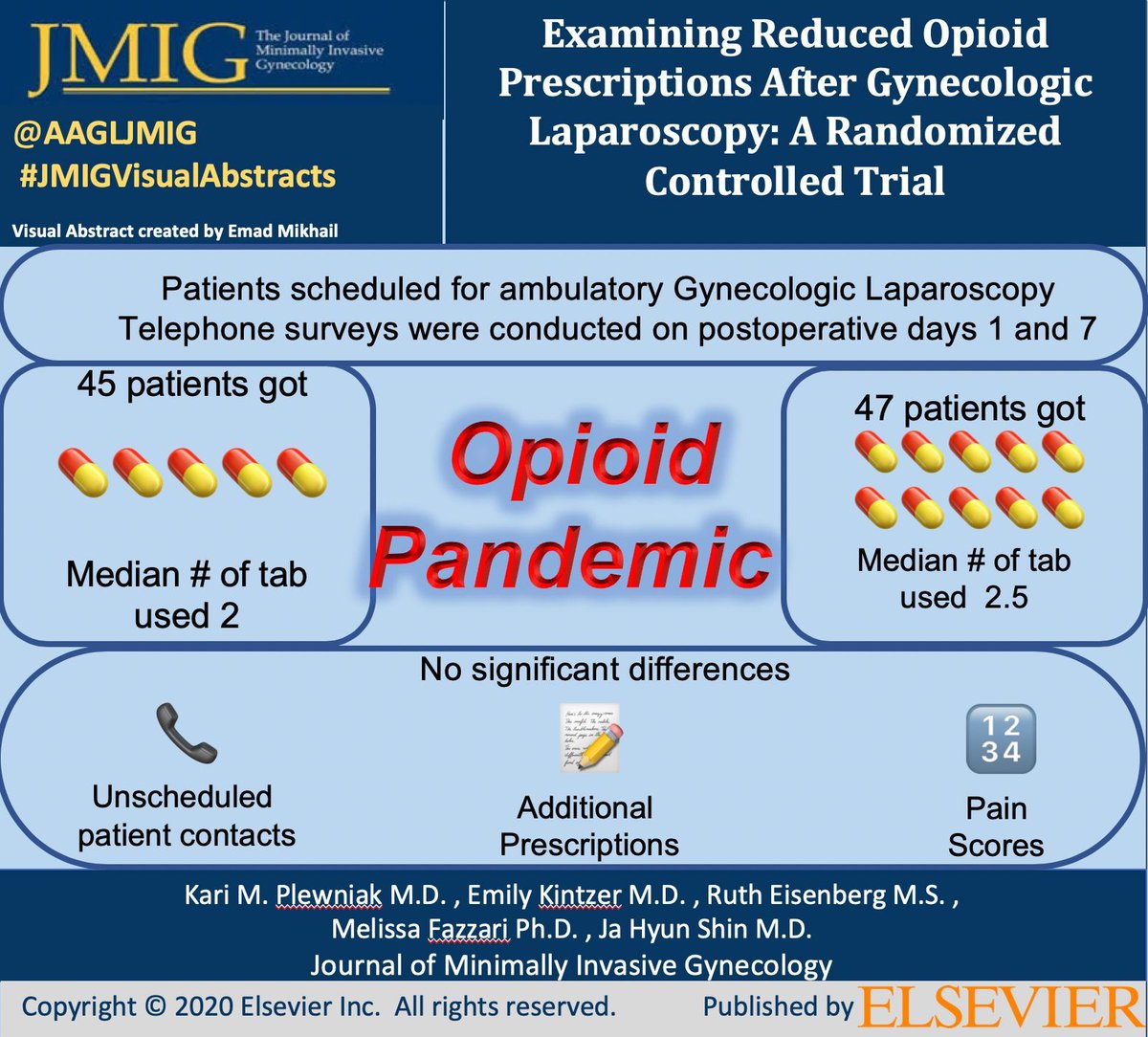 AAGLJMIG's tweet photo. #JMIGVisualAbstracts. Would you change your practice ? How many do you prescribe.https://t.co/LtTiwFofUx https://t.co/5roeGvGFVv