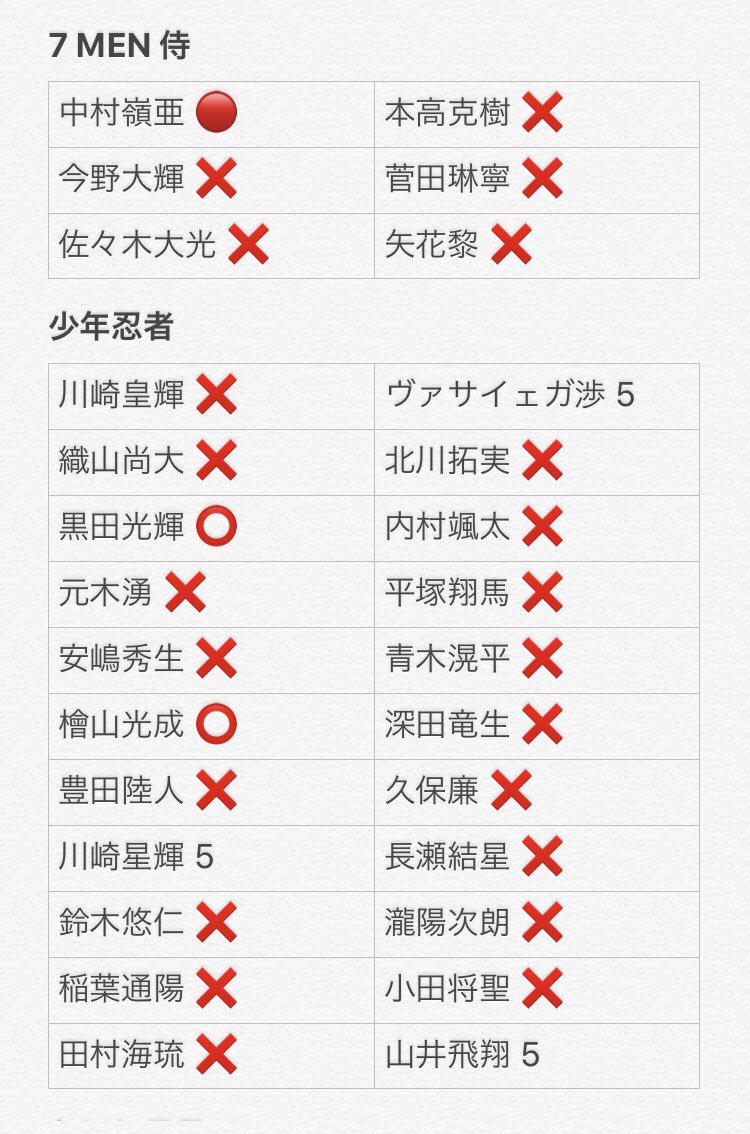 0nn79's tweet photo. Myojo 2020 デタカ交換

【求】松井奏
（中村嶺亜 檜山光成）(友人協力:黒田 福本)
【譲】画像参照

大5冊／人気メンバー比率違いのみ／郵送希望 優先5:5~

#デタカ #デタカ交換  #デタカ2020交換 #Myojoデタカ交換 #デタカ2020 #データカード交換 #デタカ交換Jr https://t.co/2Gv3J8iH0Q