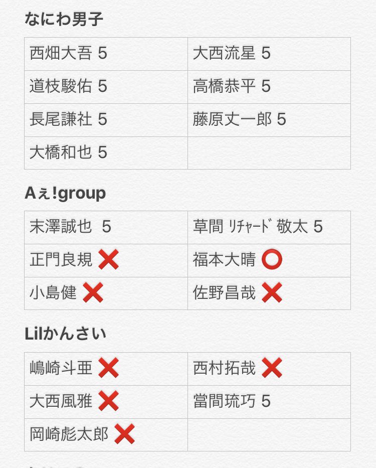 0nn79's tweet photo. Myojo 2020 デタカ交換

【求】松井奏
（中村嶺亜 檜山光成）(友人協力:黒田 福本)
【譲】画像参照

大5冊／人気メンバー比率違いのみ／郵送希望 優先5:5~

#デタカ #デタカ交換  #デタカ2020交換 #Myojoデタカ交換 #デタカ2020 #データカード交換 #デタカ交換Jr https://t.co/2Gv3J8iH0Q