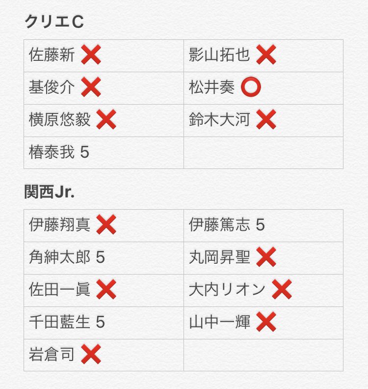 0nn79's tweet photo. Myojo 2020 デタカ交換

【求】松井奏
（中村嶺亜 檜山光成）(友人協力:黒田 福本)
【譲】画像参照

大5冊／人気メンバー比率違いのみ／郵送希望 優先5:5~

#デタカ #デタカ交換  #デタカ2020交換 #Myojoデタカ交換 #デタカ2020 #データカード交換 #デタカ交換Jr https://t.co/2Gv3J8iH0Q