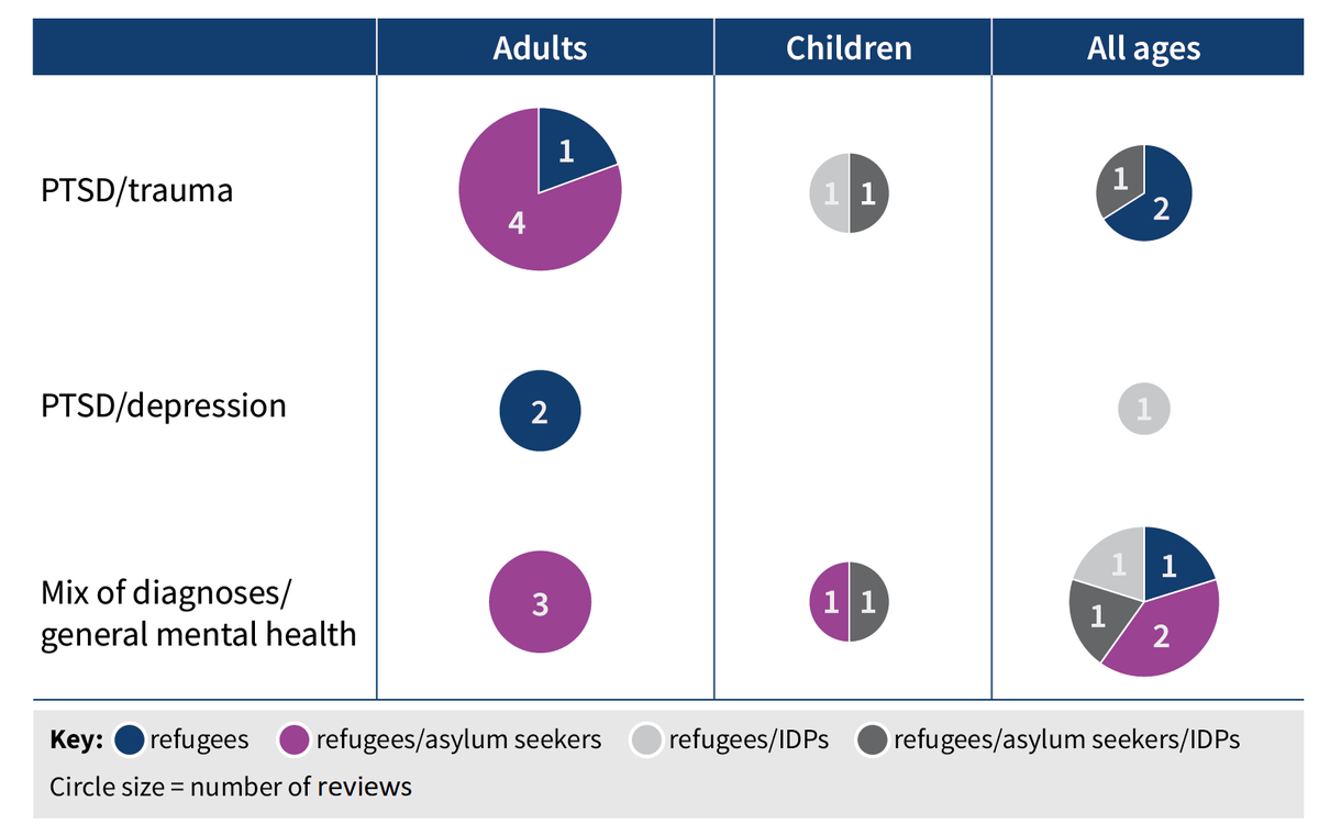 Cochrane Mental Health tweet media