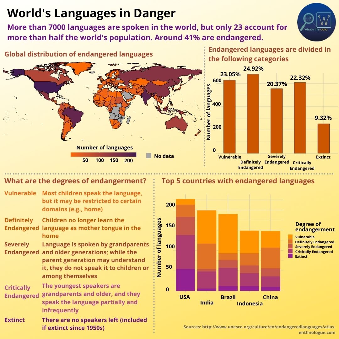 What's this data? tweet media
