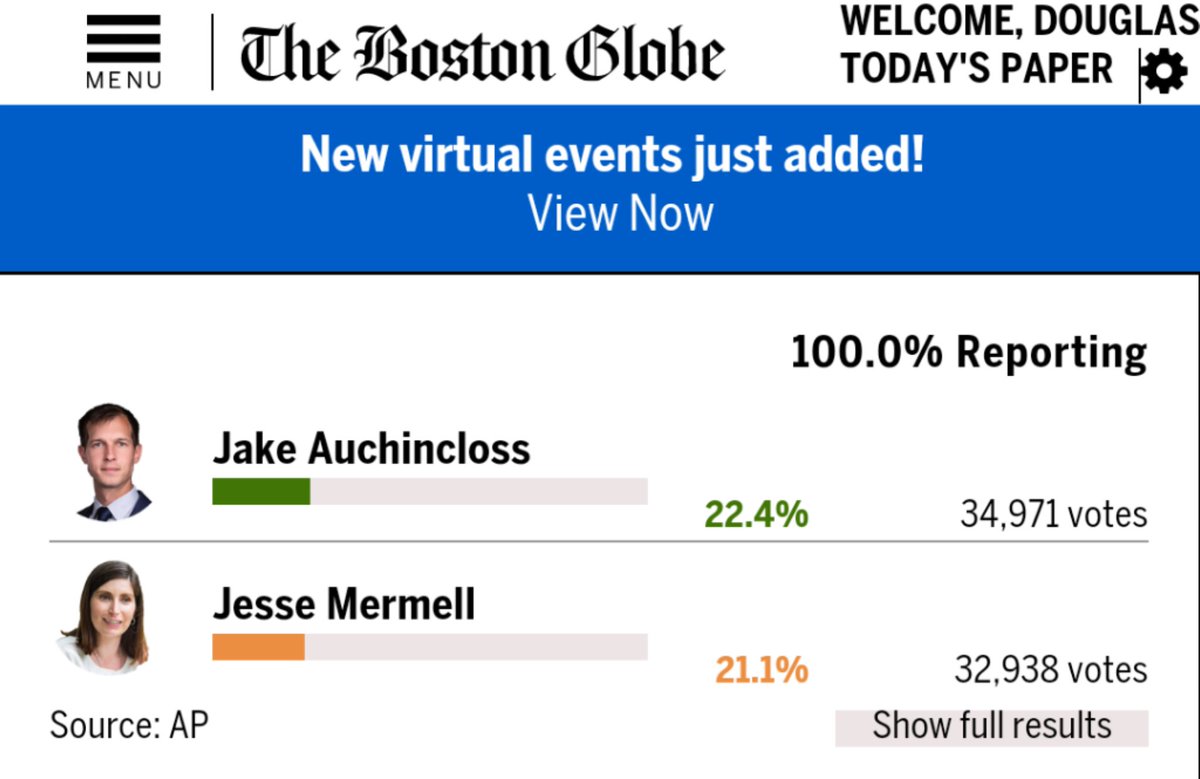dougjq's tweet photo. We need @yeson2rcv. The 4th district results are a great example why. In the final tally between @JakeAuch &amp; @jessemermell, the preference of 56.5% of voters was not taken into account. #mapoli https://t.co/goGpwNHdO4