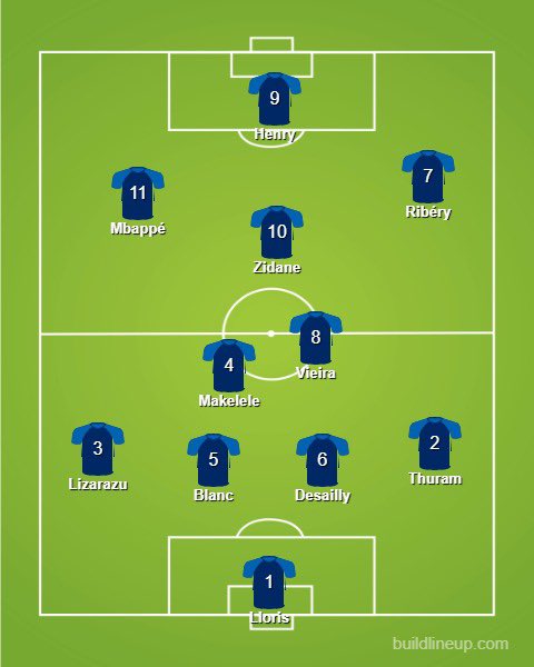 2.  FranceJust look at that. Beautiful.You can make arguments for Griezmann over Ribéry/Mbappé or Pogba over Vieira but the rest is probably set.This is mostly two World Cup winning sides mashed together. It would work.