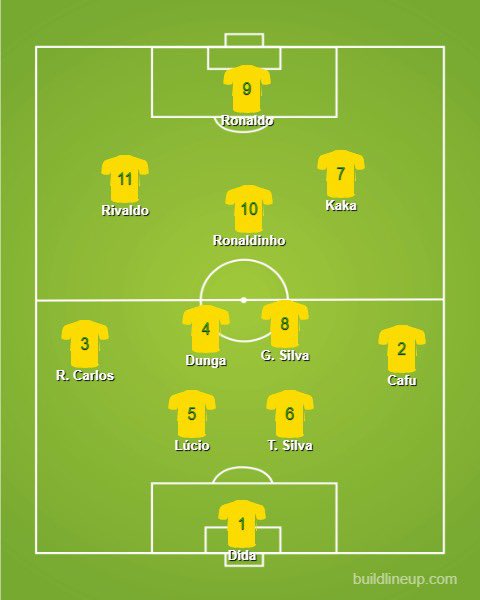 1.  Brazil Possibly less balanced than France, but look at the full-backs and the front four. That front four!Neymar doesn’t even get in, as Kaka, Ronaldinho, Rivaldo and Ronaldo all won the Ballon D’Or. Because they were all brilliant.