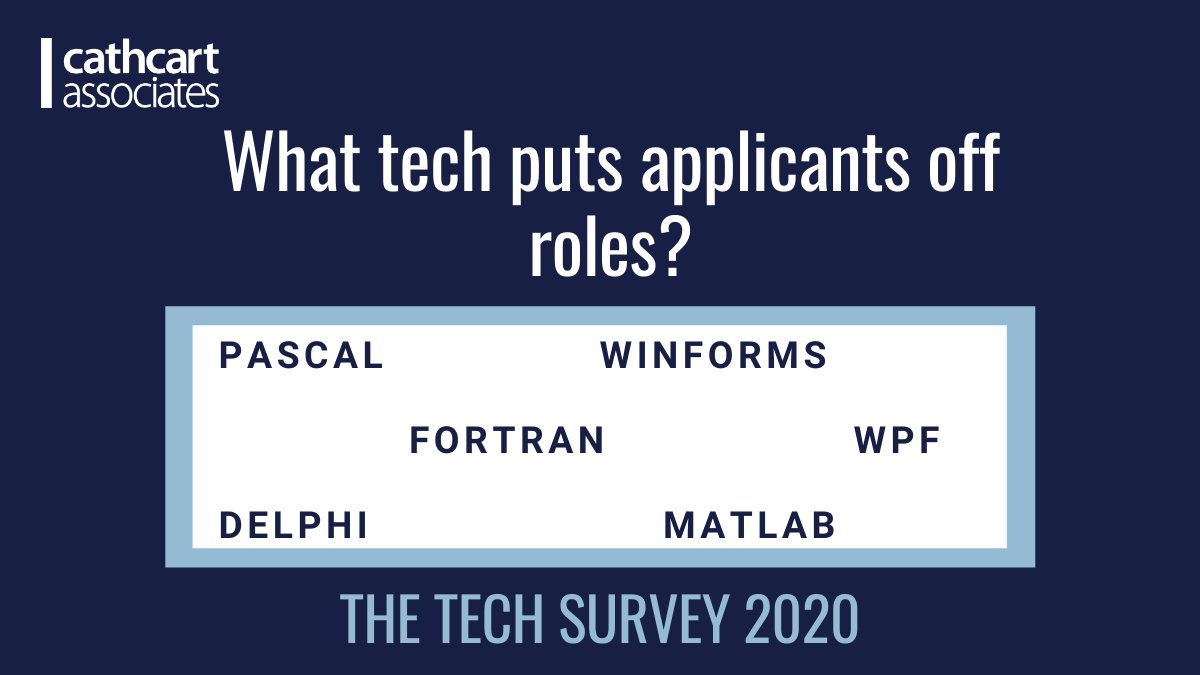 Have you read the latest results from our Technology Survey? We cover what #technology puts applicants off from applying to your roles, what factors influence perm employees and much more! #DevOps #techjobs cathcartassociates.com/blog/technolog…