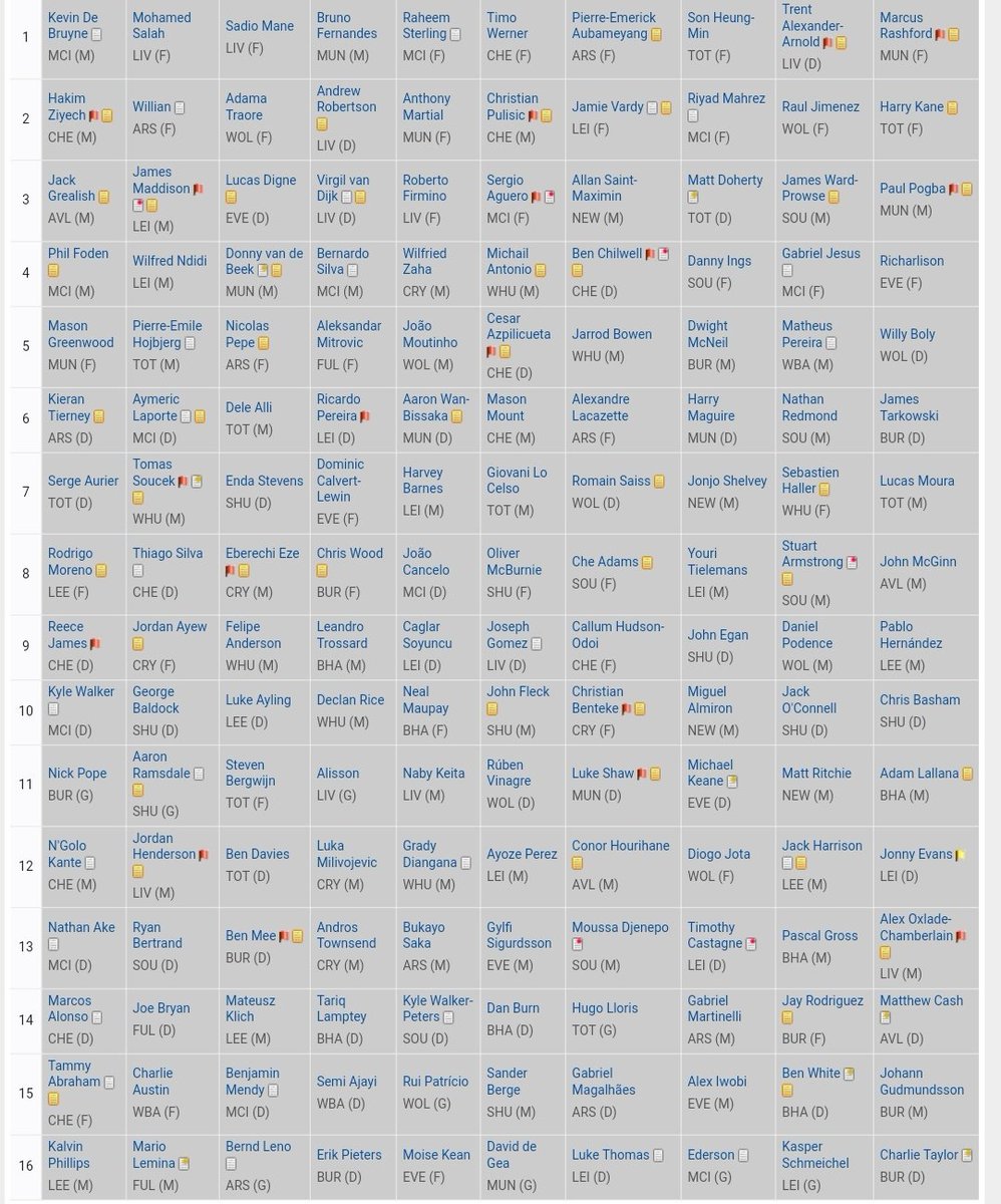 Chirag_Verma's tweet photo. Guys, please rate our 10 men mock draft. Which teams have done the best #RateMyDraft @FantraxEPL @DraftAnswers @JWillDraft @TheFFChaps @draftgenie @the_innergeek @FFootball92 @tottiandor @ChuckBoothSport @ipredictapayet @draftiola @Thunshot #FantasyFootball #EPLDraft #FantraxEPL https://t.co/Mt2gZ83njx