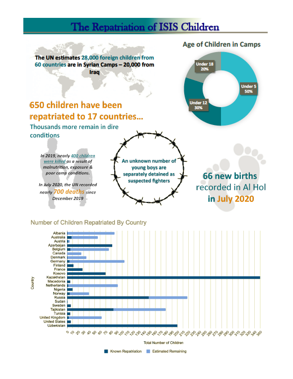 DoDMinerva's tweet photo. View #Minerva-funded researcher @miabloom's research data and reintegration and rehabilitation strategies for ISIS kids.
#isis #childterrorism #miabloom #socialscience #dodminerva https://t.co/iyvA8hp8oa
