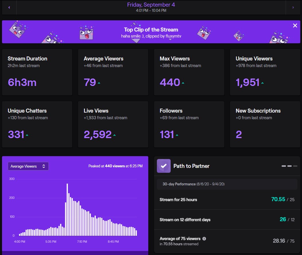 FlippyGod's tweet image. Big Boy @SirClassyYT WIT DA HOST! Thanks, brotha. Really means a lot.