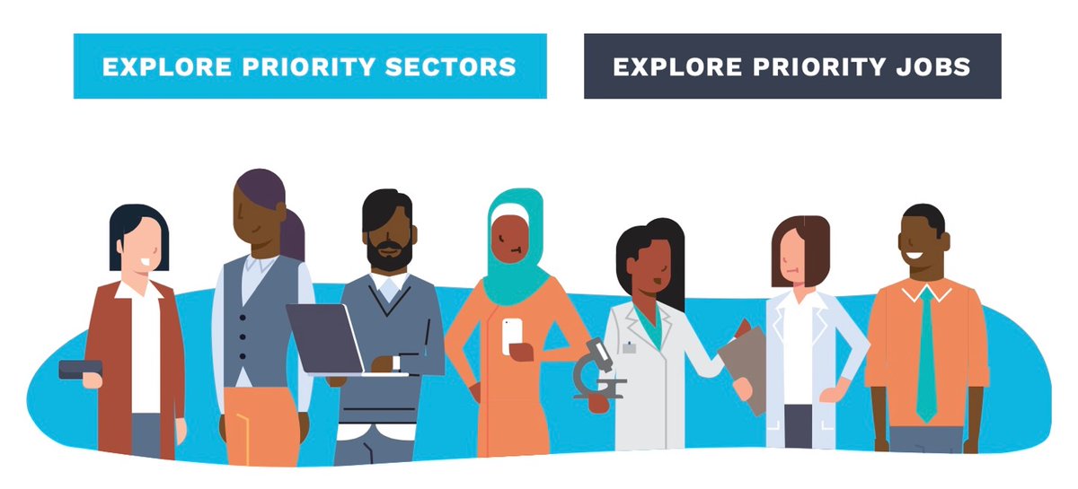 PeterACallstrom's tweet image. TY @10NewsHorn @10News for profiling @sdworkforce’s new and innovative #MyNextMove 10news.com/rebound/career…  Explore in-demand careers. Align strengths/interests. Find training, resources, jobs workforce.org/my-next-move/ @keithlawing @memattke @PerkeyKevin @MarlenaSessions #WkDev