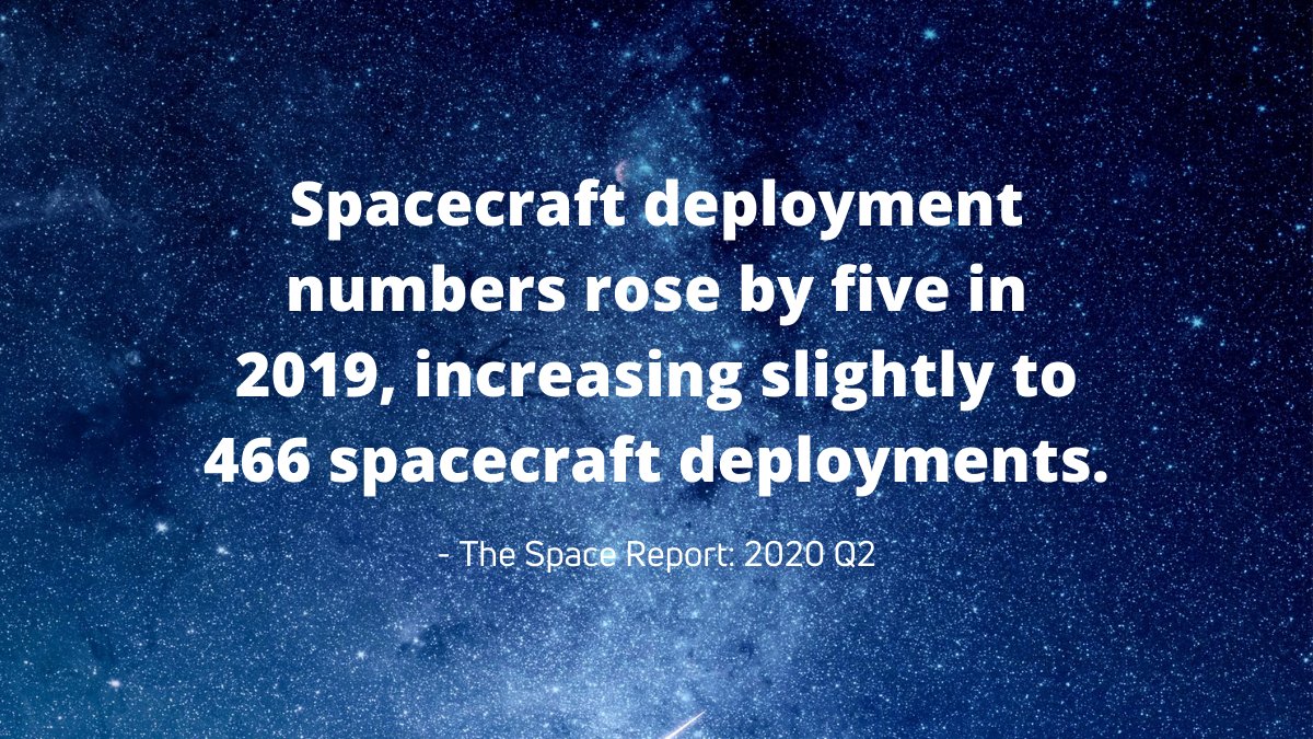 SFNewGen's tweet photo. #FactFriday brought to you by The Space Report. 🚀  🛰️  ☄️

Visit https://t.co/ZJl5AafN9o for more incredible space data. https://t.co/QE7ISB8oa1