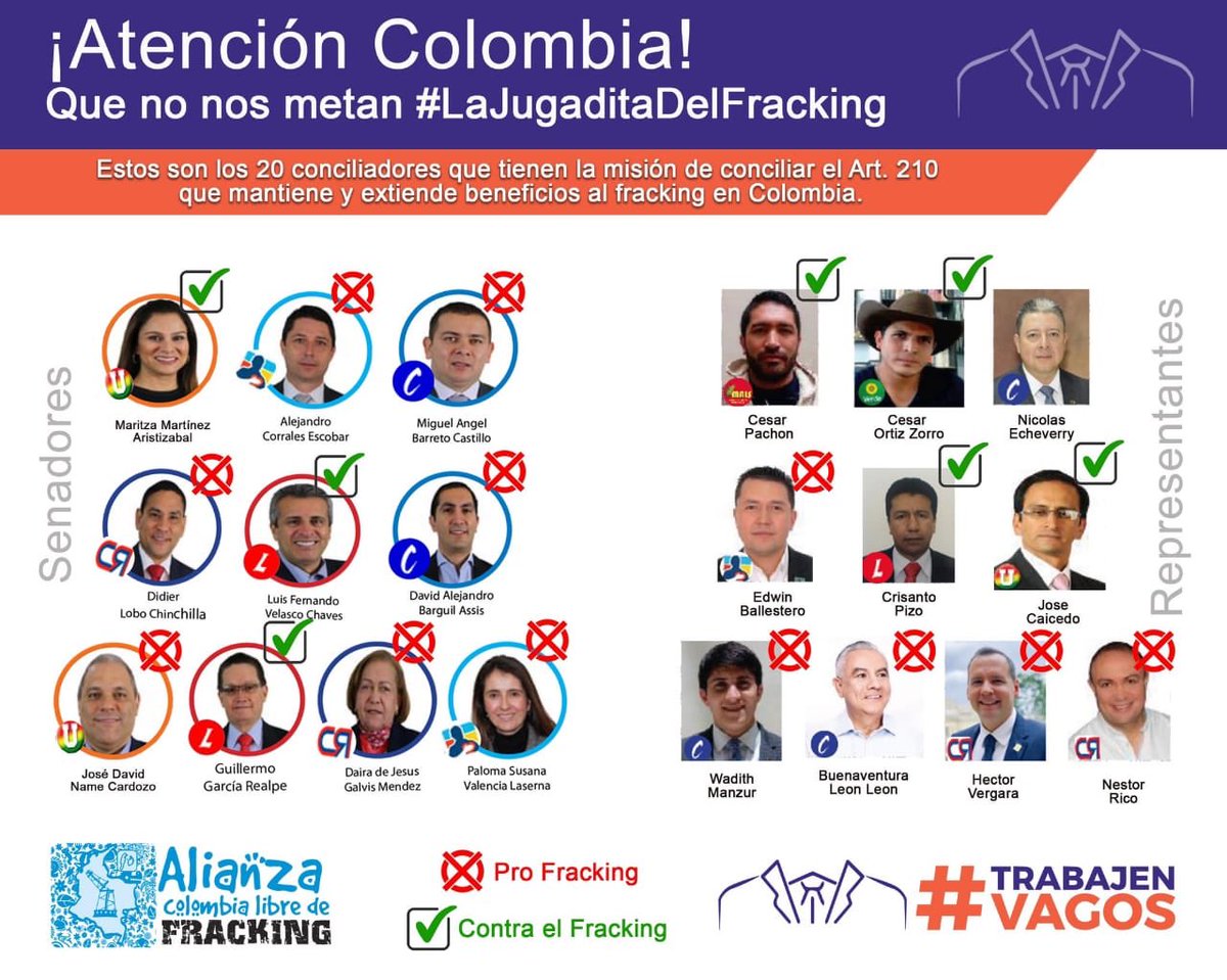 CathyJuvinao's tweet photo. ¿Ya vieron cómo #LaJugaditaDelFracking ya empezó? 

Los presidentes @arturocharc y @GermanBlancoA designaron legisladores mayoritariamente pro fracking para la conciliación, con una diferencia de 12 Vs. 7. ¿Cómo les parece? Pregúntenles por este desbalance. Exijamos. https://t.co/FMsaJuysJl