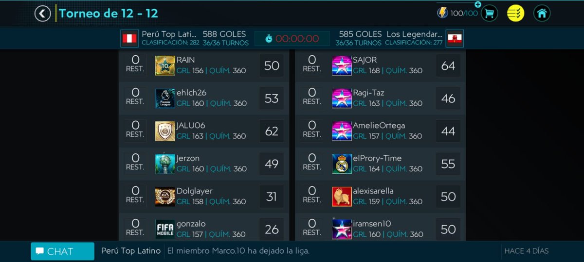 OkyTop's tweet photo. Que buena victoria en LvL de hoy.. se dió todo... #fifamobile20 #perutop https://t.co/XvkraYRKVU