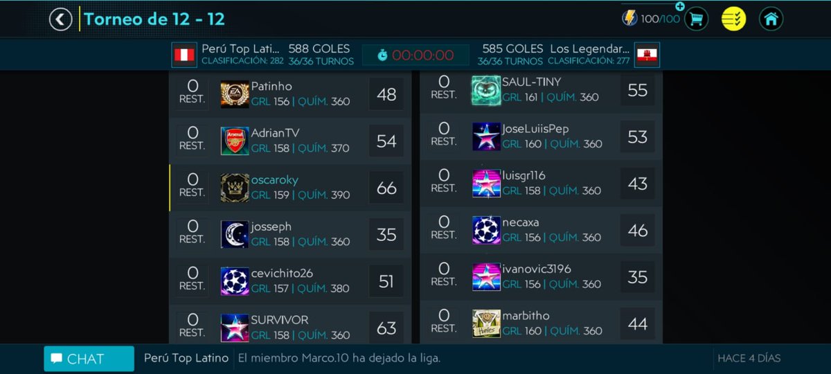 OkyTop's tweet photo. Que buena victoria en LvL de hoy.. se dió todo... #fifamobile20 #perutop https://t.co/XvkraYRKVU