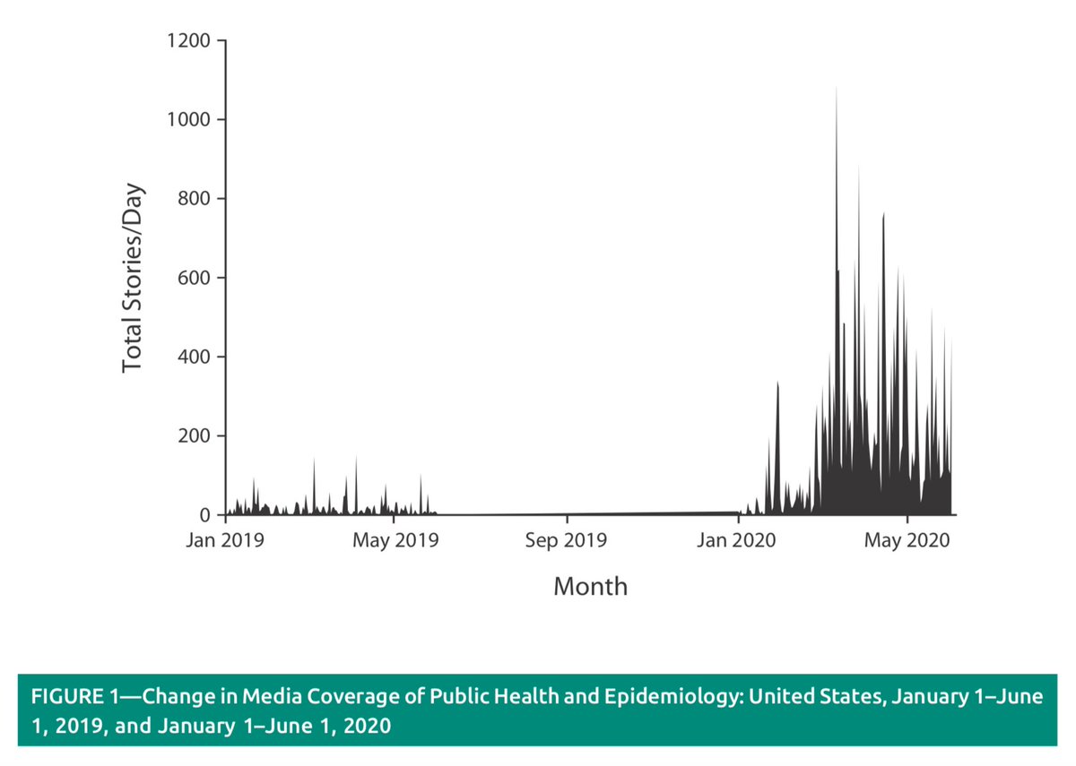 The consequences of neglecting #publichealth have been prominently displayed during the #COVID19 #pandemic, making this the ideal time to reinvent and reinvest in a public health system built for the challenges of the 21st century (Open Access) bit.ly/3jRhtb5