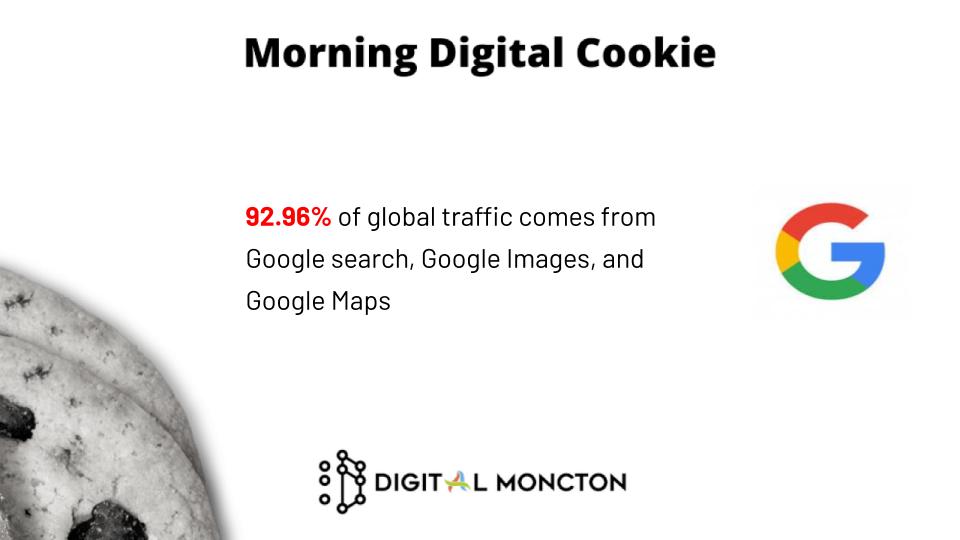 DigitalMoncton's tweet photo. 92.96% of global traffic comes from Google search, Google Images, and Google Maps

#Moncton #NewBrunswick #Google #googleimages #GoogleMaps #FridayThoughts https://t.co/COTRc447jM
