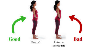 5. Anterior pelvic tilt:When you sit all day, your hip flexors get tight.Leading to an anterior pelvic tilt.Which leads to a host of all sorts of problems including back pain.Develop of 10-15 min stretching routine to do depending on how much you sit during your day.