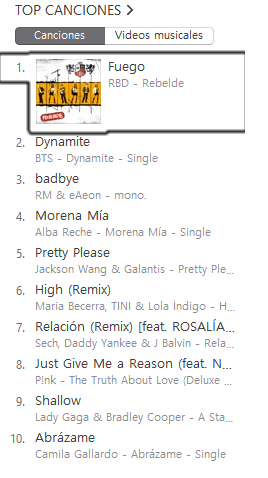 DMForoUnivision's tweet photo. #CAPTURA #Fuego solo de @DulceMaria en 
@RBD_oficial #1 lugar en Itunes Chile

🔗https://t.co/gc6bftVOuY https://t.co/DiffHwrS4c