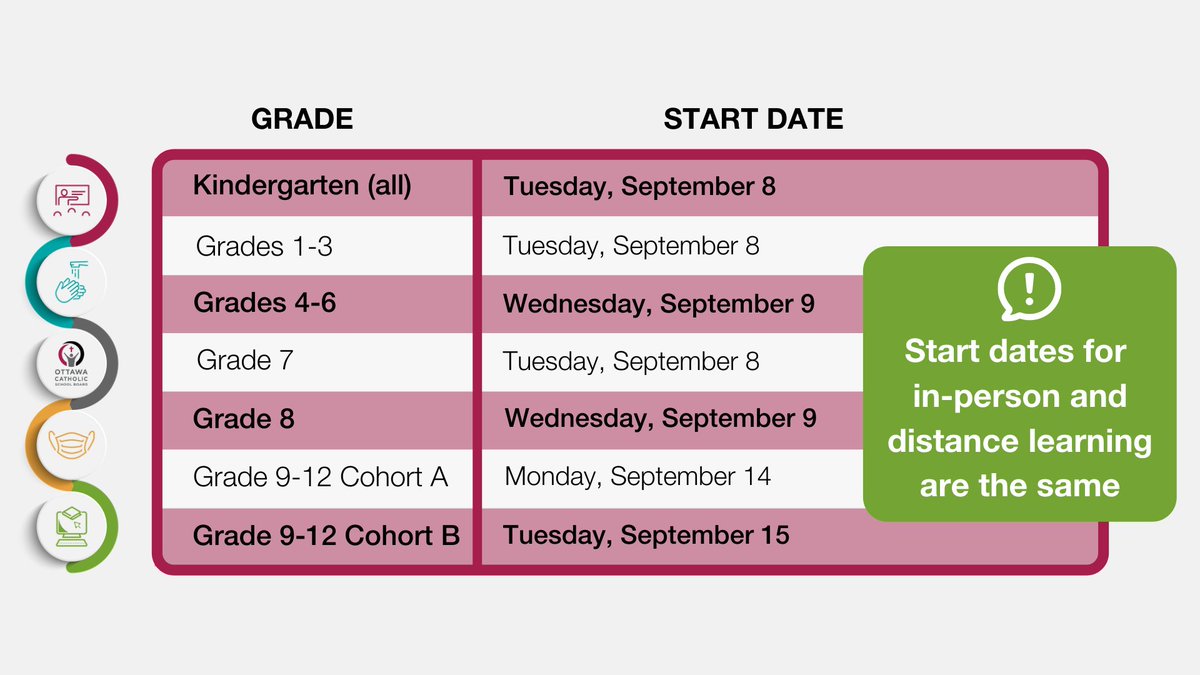 OttCatholicSB's tweet photo. We're looking forward to welcoming our Kindergarten to Grade 8 students next week, in-person and online! 

*⃣ Tuesday, Sept 8 = Kindergarten, Grade 1-3, Grade 7

*⃣ Wednesday, Sept 9 = Grade 4-6, Grade 8

#ocsbSchoolReady #ocsbVirtual https://t.co/AZaes4JijM