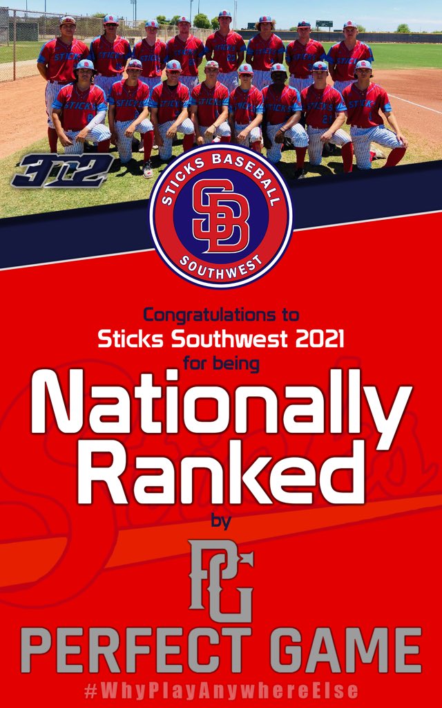 Congratulations to <a href="/SticksSouthwest/">Sticks Southwest Baseball</a> on finishing their first summer as a program nationally ranked in the newest Perfect Game 17U Travel Ball Rankings. We are very excited for the future of the program #Sticks