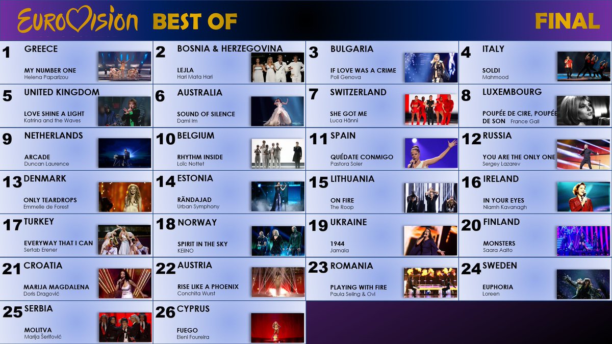 EurovisionOf's tweet photo. It’s Showtime! Welcome to THE GRAND FINAL of #Eurovision Best Of. And are we giving a party for you tonight again! Tonight, the 26 songs that you have voted as the best ever are going head to head to be crowned the Eurovision Best Of Champion! Tonight’s Running order is below 👇 https://t.co/Ch4aGPVLxC