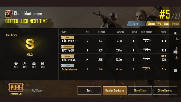 ArvindPurushot6's tweet photo. No #ChickenDinner but match are awesome. Pubg is a best battle royal game. But now it is #BanPUBGinINDIA so, now we are not play again( may be.) if government again decide pubg is unban we are back. So bye bye guys 👋✋👋✋👋✋ https://t.co/AZFIfNZm5r