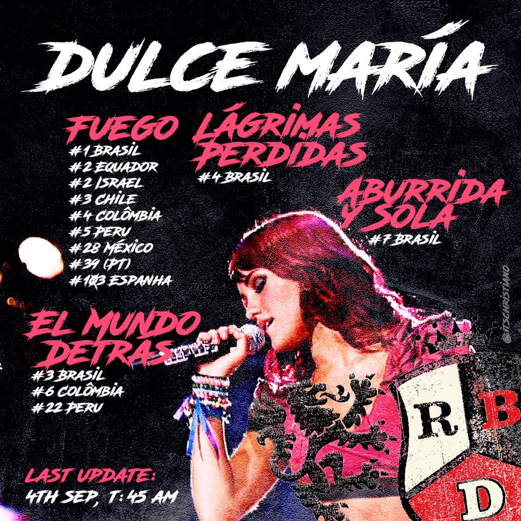 DMForoUnivision's tweet photo. Charts de @RBD_oficial  en iTunes - @DulceMaria 👸🏻 https://t.co/mDVqYCj4bo