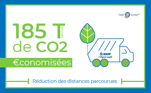 MapeiFrance's tweet photo. #MAPEI engagée avec #Fret21 ! En réduisant les distances parcourues de nos activités transport, nous avons économisé 185 T de CO2 en 2019.
Une preuve de notre engagement écologique ! 
Pour en savoir plus >>> https://t.co/gMvvMs8V52
#fret31 #transportvert #ademe #autf https://t.co/ZgkkiHFKqs