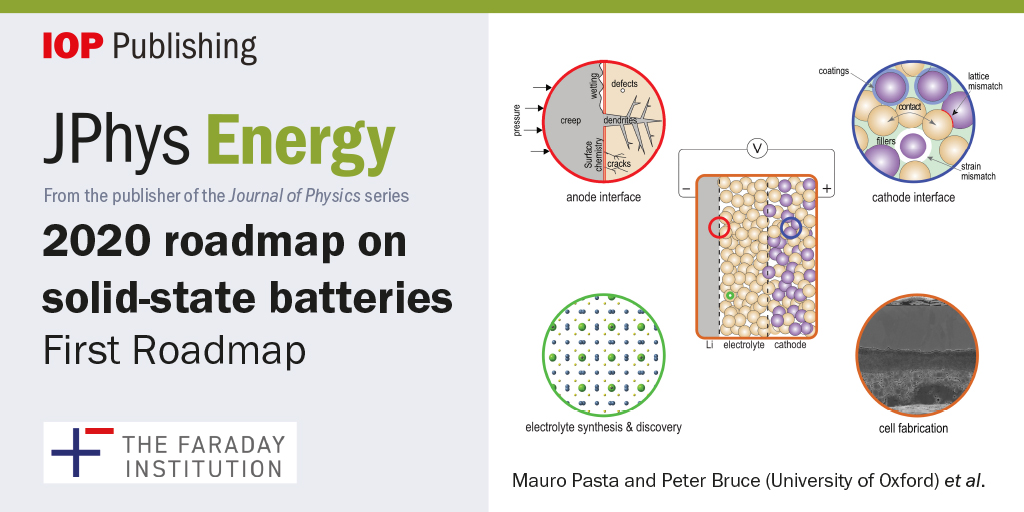 IOP Publishing (@ioppublishing) on Twitter photo One month after publication: over 11,000 downloads. #JPhysEnergy #SolidStateBatteries Roadmap: ow.ly/OGht50BiblA <a href="/FaradayInst/">Faraday Institution</a> <a href="/OxfordMaterials/">Oxford Materials</a> <a href="/oxengsci/">Engineering Science, Oxford</a> <a href="/CBESheffield/">CBESheffield</a> <a href="/msesheffield/">Materials at TUoS</a> <a href="/Cambridge_Eng/">Engineering Dept</a> <a href="/livuniphyssci/">School of Physical Sciences</a> <a href="/OxfordChemistry/">Oxford Chemistry</a> <a href="/livunisire/">livunisire</a> @StAChemistry <a href="/pastagroup/">pastagroup</a> One month after publication: over 11,000 downloads. #JPhysEnergy #SolidStateBatteries Roadmap: ow.ly/OGht50BiblA <a href="/FaradayInst/">Faraday Institution</a> <a href="/OxfordMaterials/">Oxford Materials</a> <a href="/oxengsci/">Engineering Science, Oxford</a> <a href="/CBESheffield/">CBESheffield</a> <a href="/msesheffield/">Materials at TUoS</a> <a href="/Cambridge_Eng/">Engineering Dept</a> <a href="/livuniphyssci/">School of Physical Sciences</a> <a href="/OxfordChemistry/">Oxford Chemistry</a> <a href="/livunisire/">livunisire</a> @StAChemistry <a href="/pastagroup/">pastagroup</a>