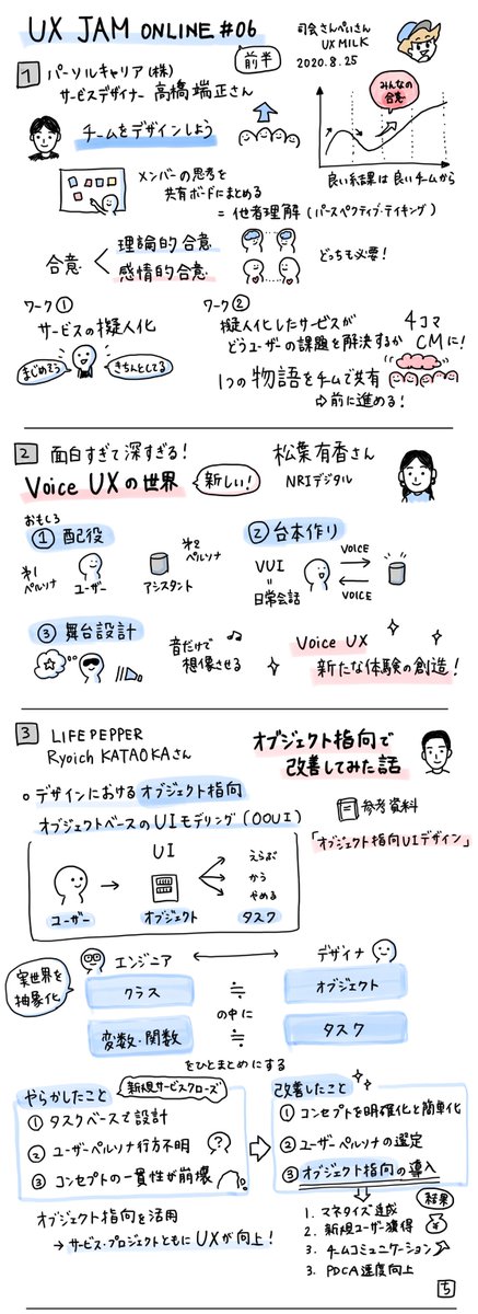 chikakon55's tweet photo. UX JAM ONELINE8月25日分のYouTubeからグラレコ✎
サービスを擬人化して、物語をチームメンバーと共有するってやってみたい！
#uxmilk #uxjam_jp #グラレコ ＃サービスデザイン #UXデザイン https://t.co/8jkwTY96aQ