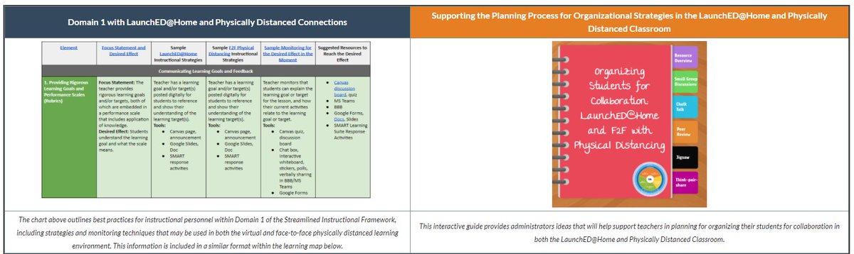 ocpsPL's tweet photo. @OCPSnews Teachers: Looking for ideas on designing LaunchED@Home & face-to-face instruction? Check out these new resources released by @ocpsPL about high impact instructional strategies! Teachers can access the resources via this link: https://t.co/MEKjzK2iDW. #ocpseval https://t.co/Esp1ICBd0E