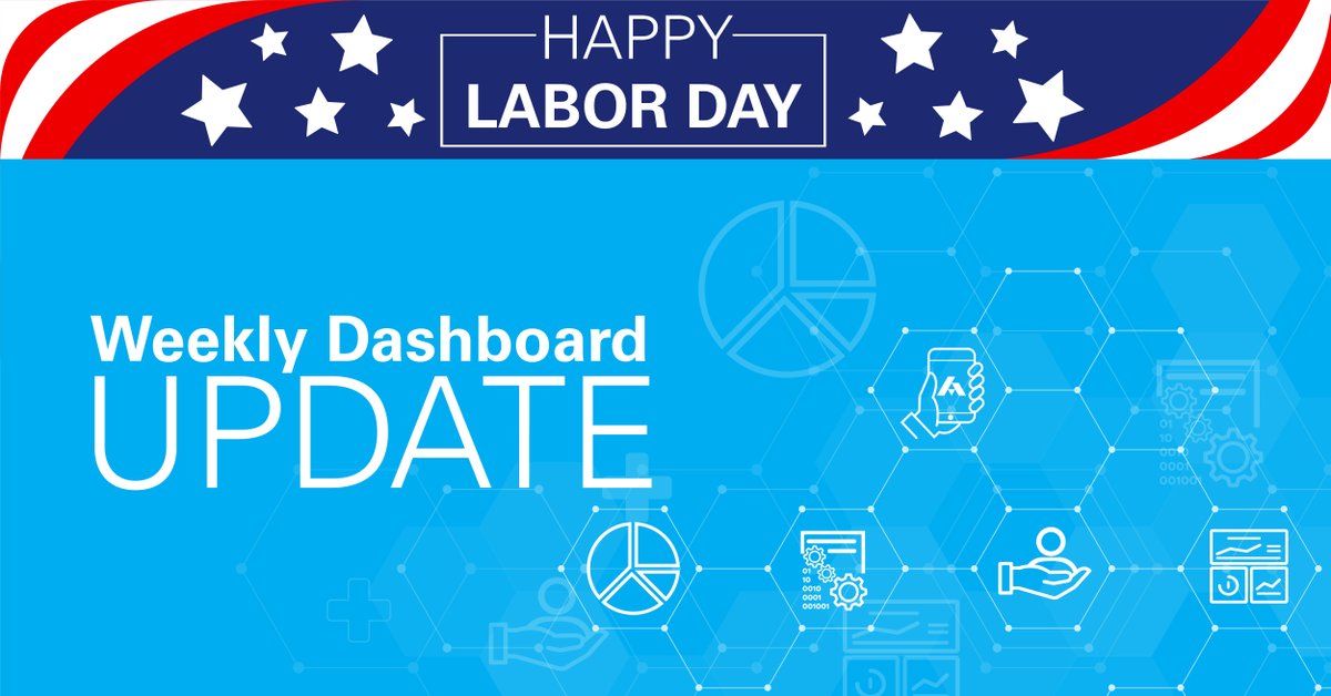 cpihr's tweet photo. Tune into our weekly dashboard before you head into the holiday weekend! This week you'll find our latest COVID-19 whitepapers, tips on running a successful virtual open enrollment and more great resources. Read more: https://t.co/PGgB9pBDpy https://t.co/P3a8mSKZpq