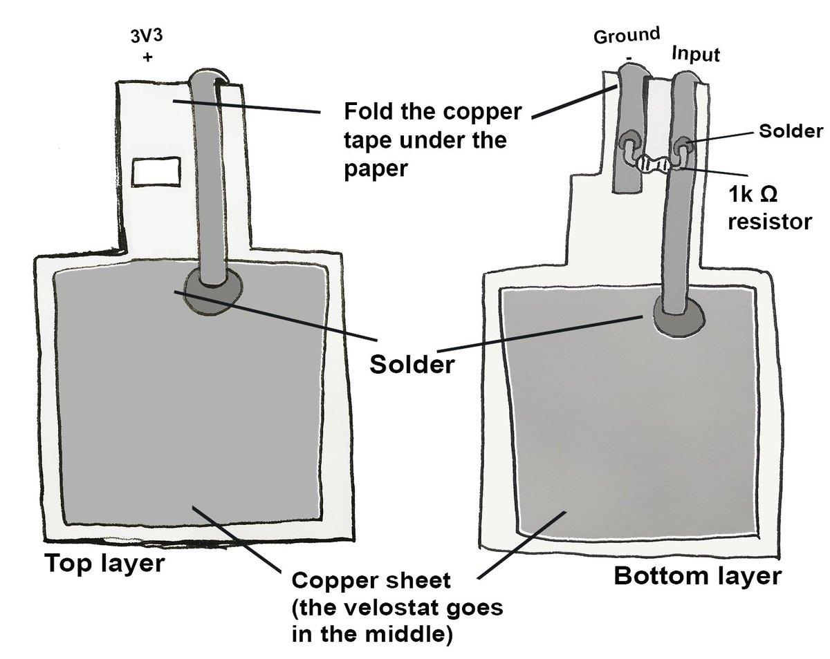 BelaPlatform's tweet photo. Learn all about Paper Sensors and how to these useful devices for your interactive projects: 

https://t.co/FVk2doy4ER

Check out our tutorial from @theleadingzero #etextiles #embelashed #papercircuits #maker 
@hackaday #opensource @HashtagPureData
 #digitalcraft #papersensors https://t.co/Top32nFOkZ