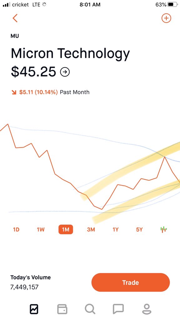 40fool's tweet photo. $mvis 🚀🚀 https://t.co/b5rhplvRDk