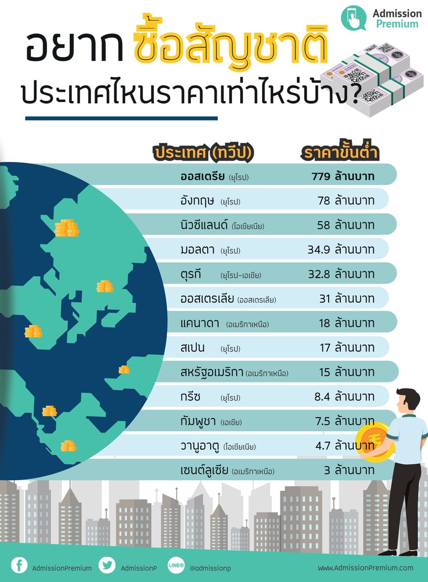 ชื่อไม่สามารถเว้นว่างได้ tweet media