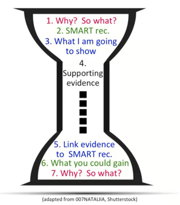 AshJais181's tweet photo. Presentation being one of the most important part of any analysis, if not done the right way can lose the value of the result. Data is important only if it gives us correct information. One easy way to plan a presentation is to use The Storyboarding Hourglass. #DataVisualization https://t.co/KpfevkMOa3