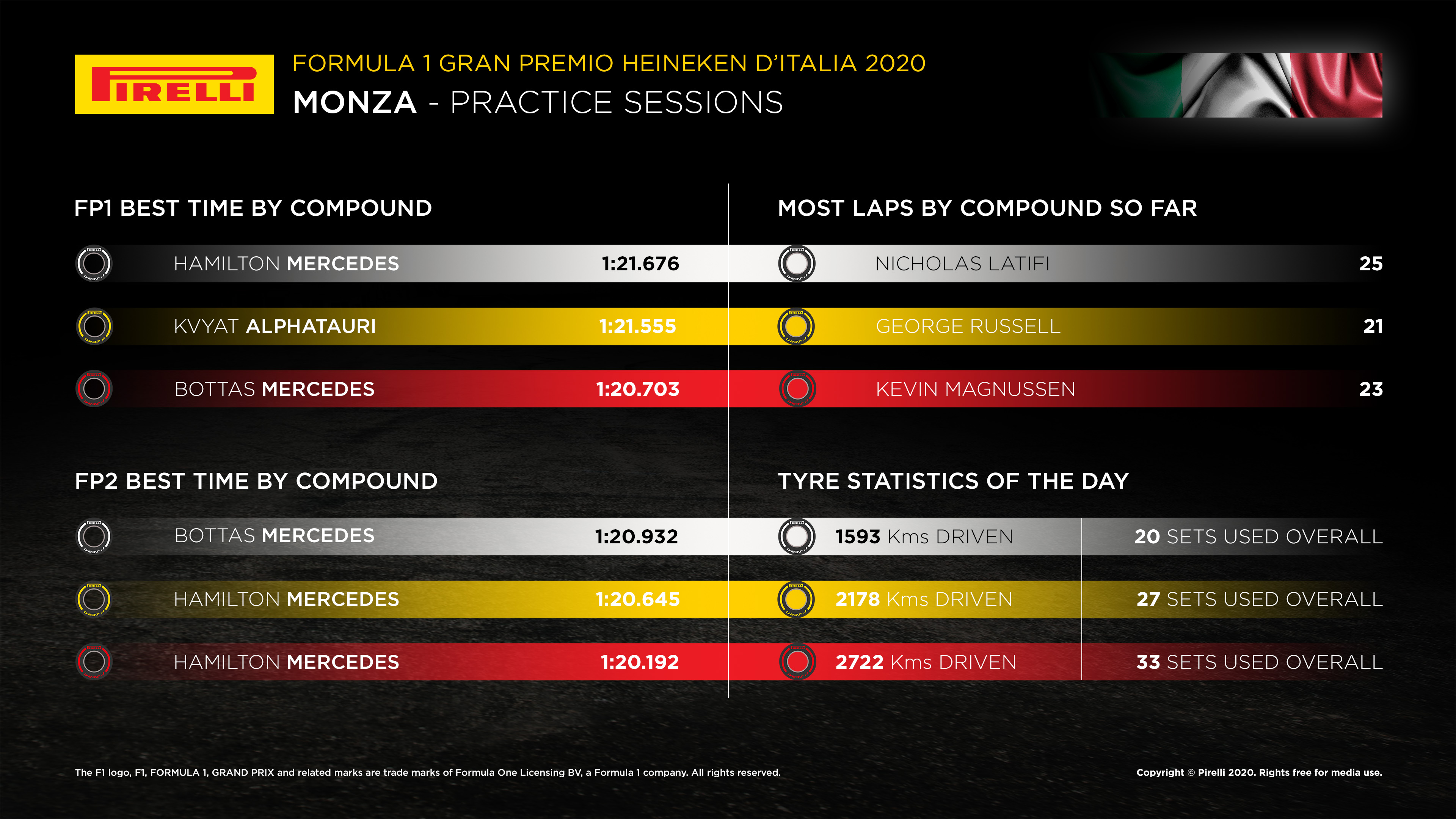 Покажи результат формулы один. Формула 1 Гран при Испании 2021. Grand prix f1 menu. Pirelli Formula 2020. Формула 1 статистика максимальной скорости.