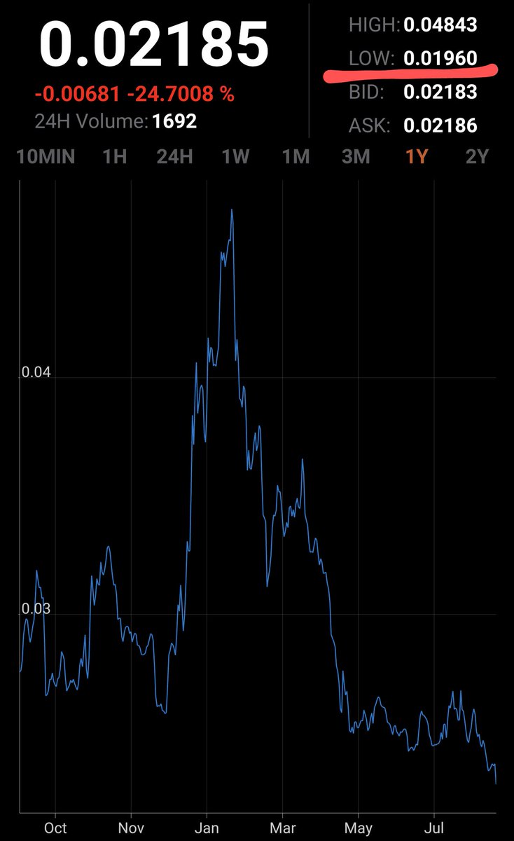 ToneVays's tweet photo. Years ago I suggested that the name #BCash should be changed to:
#CCash when price drops under 0.03 $BTC
#DCash when price drops under 0.02 #Bitcoin
#FCash when price drops under 0.01

Congratulation $BCH on this amazing milestone today 👍 https://t.co/mcaWwJqc1m