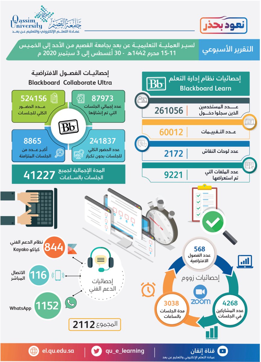 عمادة التعلم الإلكتروني والتعليم عن بعد