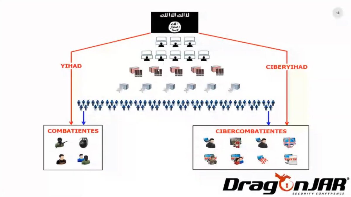 lorddemon's tweet photo. Mucha gente no cree (SobreTodoLatam) que el crimen informático no tiene impacto.
Los grupos criminales tienen expertos mejores que muchos gobiernos en latam. #DragonjarCon @CarloSeisdedos https://t.co/nXXcB34h3D
