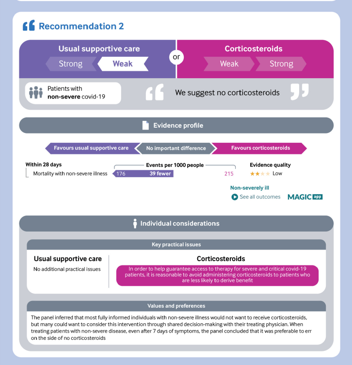 The <a href="/WHO/">World Health Organization (WHO)</a> guideline on drugs for #COVID19, focus on steroids is out!
Honored 2 have participated in it w pts &amp; <a href="/NidaQadirMD/">Nida Qadir, MD</a> <a href="/Bram_Rochwerg/">Bram Rochwerg</a> <a href="/FlaviaSepsis/">Flavia Machado</a> @ThomasAgoritsas <a href="/DrMCecconi/">Maurizio Cecconi</a> &amp; many more

Kudos 2 <a href="/LamontagneFran5/">Francois Lamontagne</a> who led this project! 
bit.ly/2EQIX25 
<a href="/bmj_latest/">The BMJ</a>