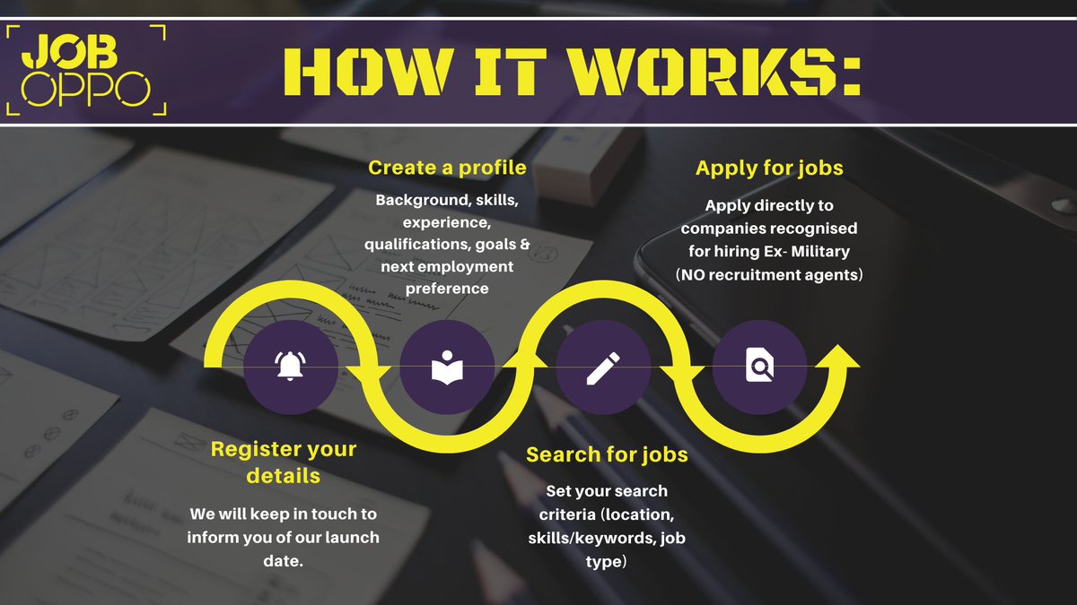 JobOppO's tweet image. The next steps once you sign up with JobOppO 👀
Visit our website joboppo.co.uk to register and join our Ex- Military Employment Community!💻
Make sure to retweet and tag your Ex -Military friends in this post- So we can HELP!🙌🏼