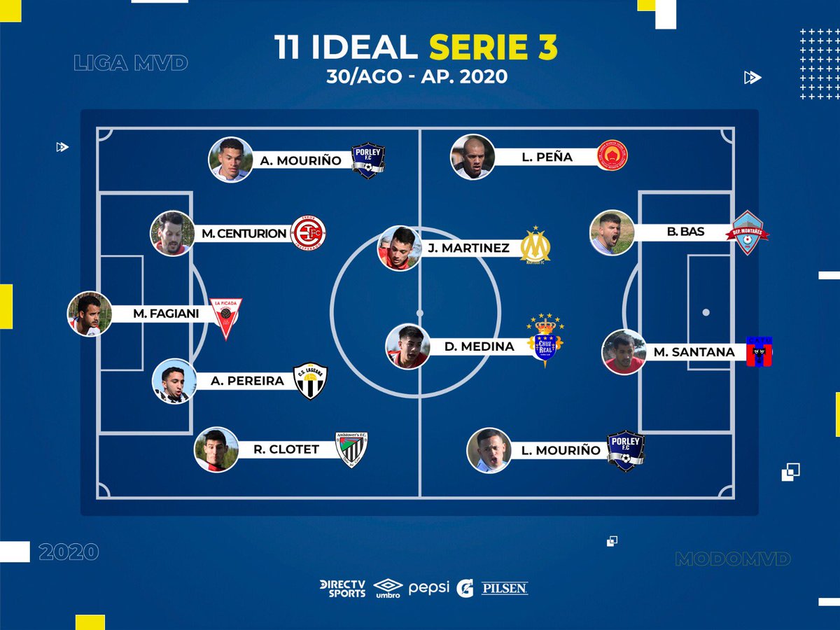 Dave_tz11's tweet photo. Acá están, estos son los más destacados de la última fecha de la Serie 3💪🏼 https://t.co/PFzguOwzXH