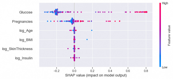 Websystemer's tweet image. Machine Learning Model Explanation - websystemer.no/machine-learni…
 #ai #classificationalgorithms #datascience #machinelearning #modeling