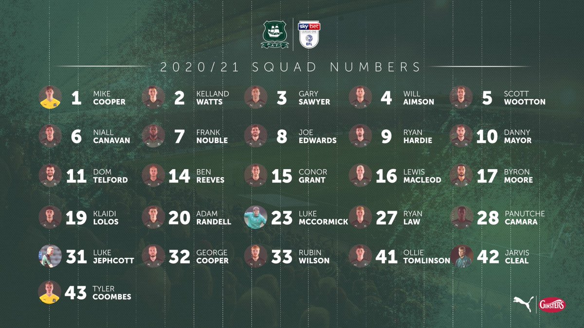 Argyle's tweet photo. Locked in. 🔒

Our 2️⃣0️⃣/2️⃣1️⃣ #pafc squad numbers are confirmed.

https://t.co/2MGPqmgUaU https://t.co/RmhosS6VIu