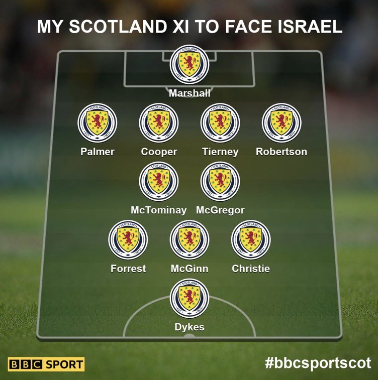 Andrew___Clark's tweet image. Everyone else having their say so tonight I would line up with four at the back, including KT as a CB, although would be happy enough with him at RB. Feel for Armstrong and Fleck - both in fine club form but tricky to squeeze them in #ScoIsr