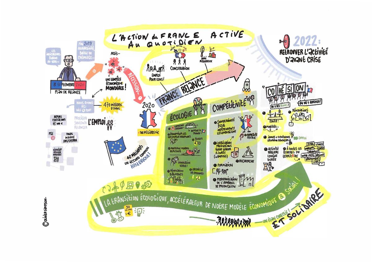 France Active (@franceactive) on Twitter photo #FranceRelance, c'est l'action de France Active et des acteurs de l'#ESS depuis plus de 30 ans. #Solidaire #Inclusion
cc <a href="/JeanCASTEX/">Jean Castex</a> <a href="/BrunoLeMaire/">Bruno Le Maire</a> <a href="/Elisabeth_Borne/">Élisabeth BORNE</a> <a href="/barbarapompili/">Barbara Pompili</a> <a href="/oliviagregoire/">Olivia Gregoire</a>
<a href="/Label_Finansol/">FAIR - Label Finansol</a> @Mouves_ES <a href="/ESS_France/">ESS France</a> <a href="/lafederationEI/">La fédération des entreprises d'insertion</a> <a href="/lemouvementasso/">Le Mouvement associatif</a> #FranceRelance, c'est l'action de France Active et des acteurs de l'#ESS depuis plus de 30 ans. #Solidaire #Inclusion
cc <a href="/JeanCASTEX/">Jean Castex</a> <a href="/BrunoLeMaire/">Bruno Le Maire</a> <a href="/Elisabeth_Borne/">Élisabeth BORNE</a> <a href="/barbarapompili/">Barbara Pompili</a> <a href="/oliviagregoire/">Olivia Gregoire</a>
<a href="/Label_Finansol/">FAIR - Label Finansol</a> @Mouves_ES <a href="/ESS_France/">ESS France</a> <a href="/lafederationEI/">La fédération des entreprises d'insertion</a> <a href="/lemouvementasso/">Le Mouvement associatif</a>
